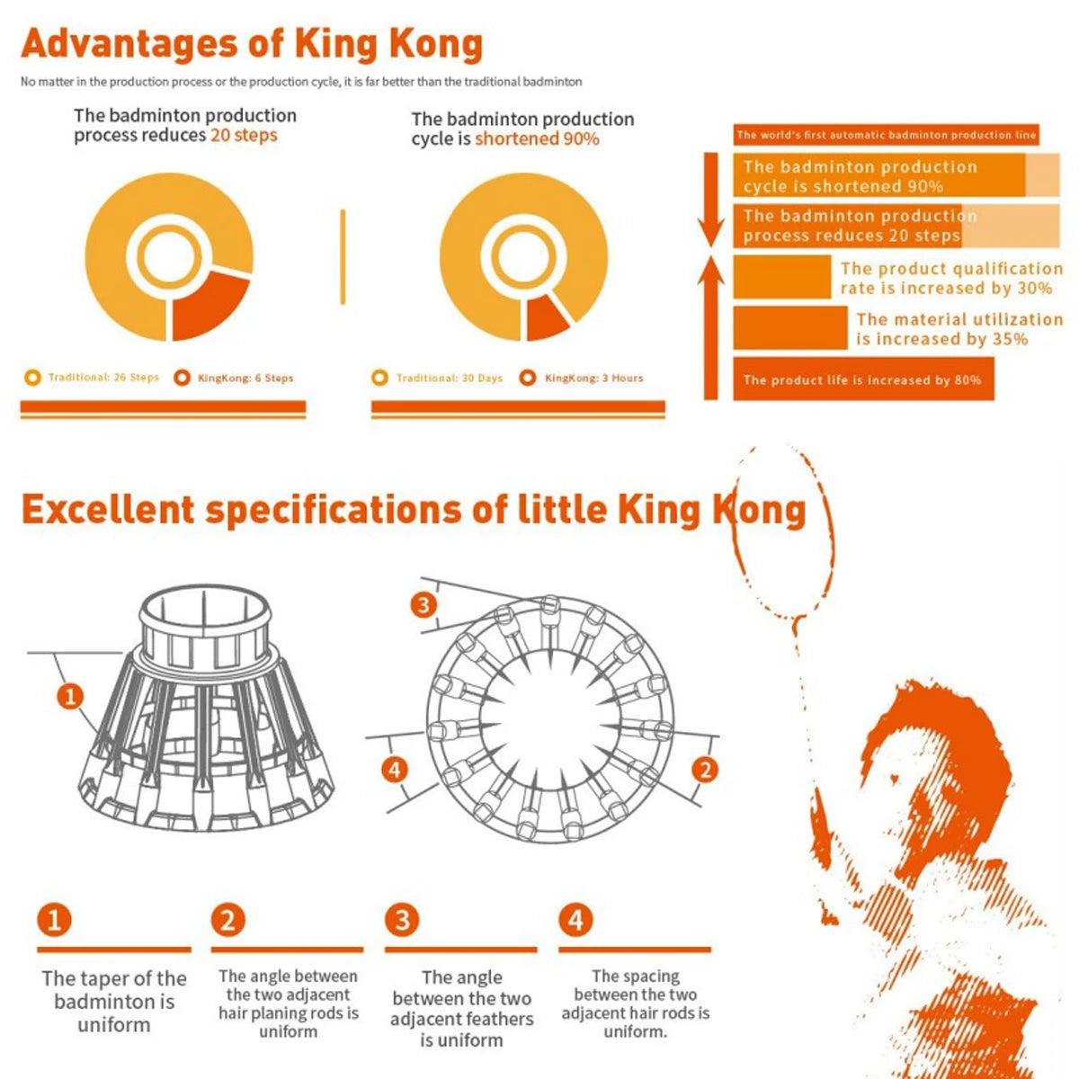 VOLANTS DE BADMINTON HYBRIDE KAWASAKI KING KONG 500